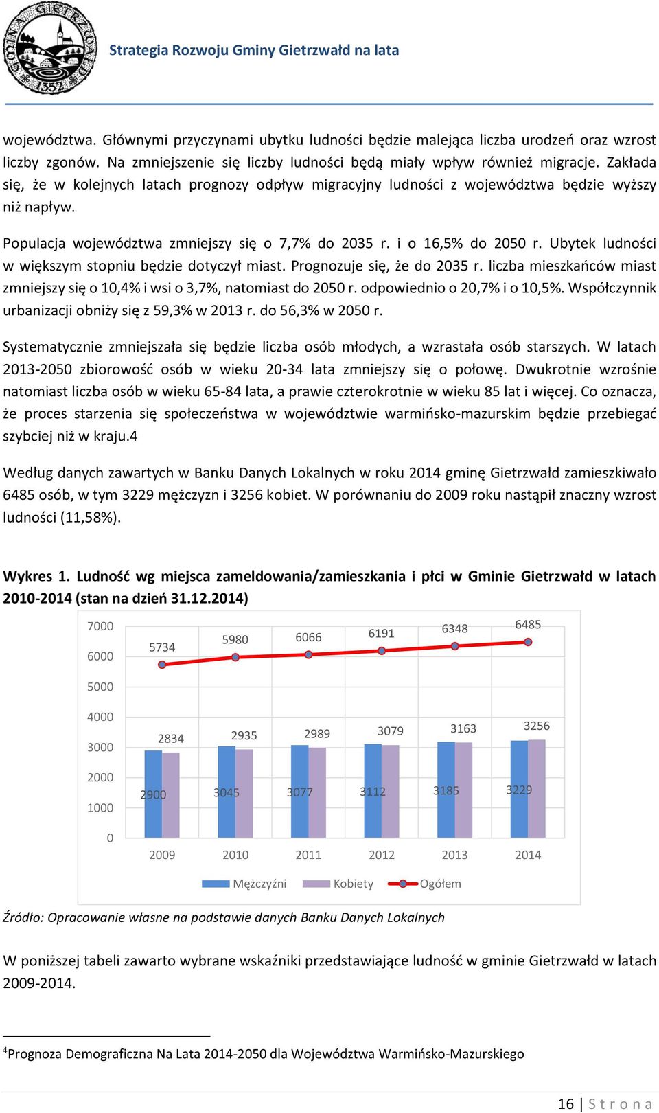 Ubytek ludności w większym stopniu będzie dotyczył miast. Prognozuje się, że do 2035 r. liczba mieszkańców miast zmniejszy się o 10,4% i wsi o 3,7%, natomiast do 2050 r. odpowiednio o 20,7% i o 10,5%.