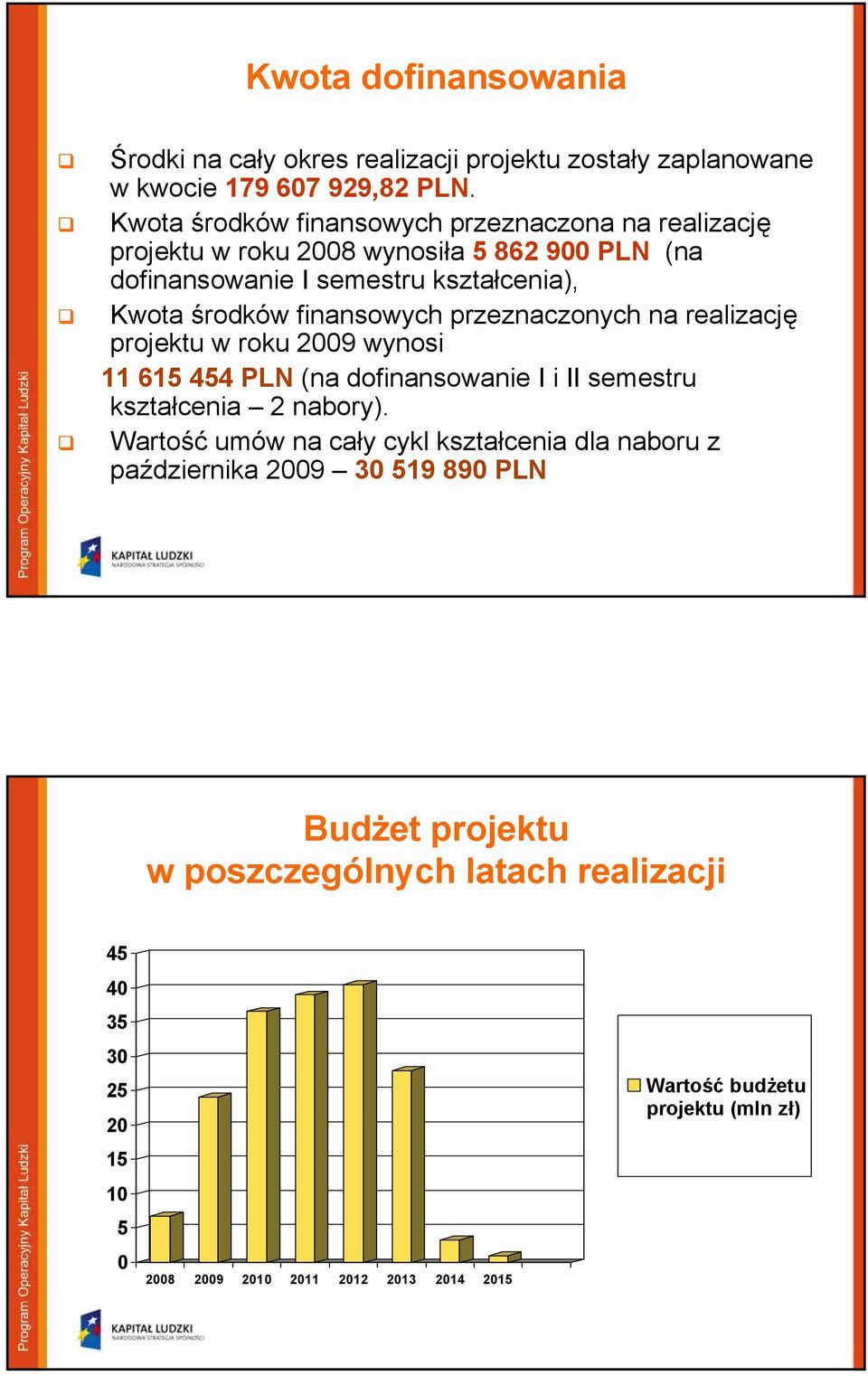 finansowych przeznaczonych na realizację projektu w roku 2009 wynosi 11 615 454 PLN (na dofinansowanie I i II semestru kształcenia 2 nabory).