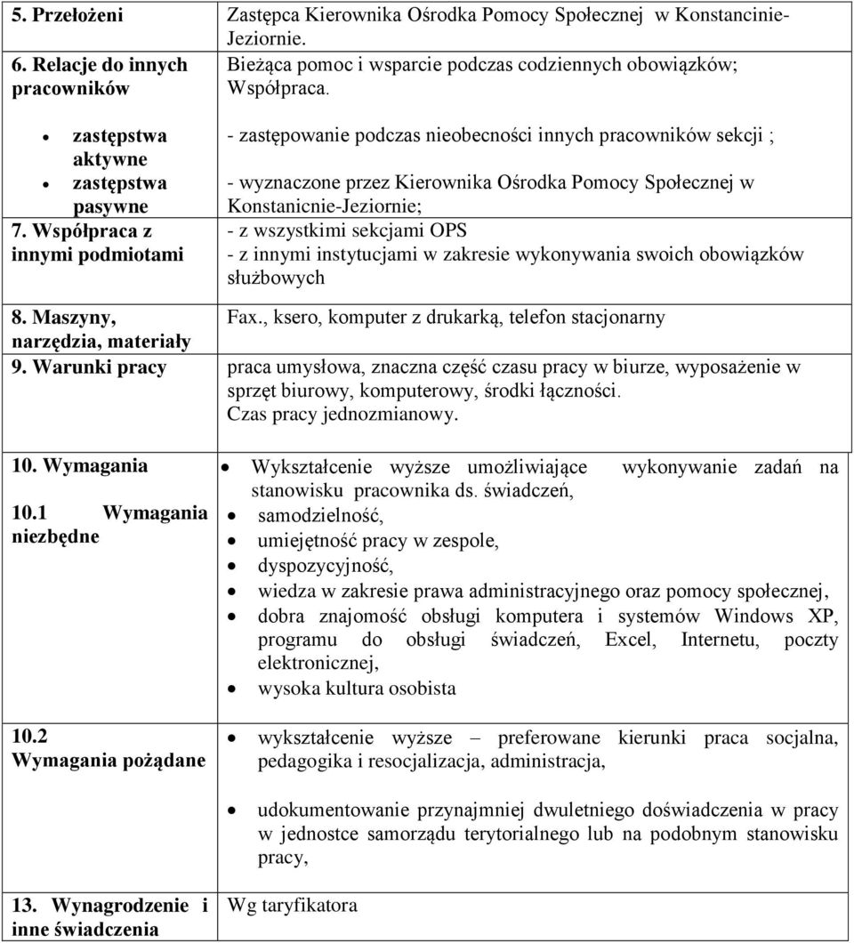 Współpraca z innymi podmiotami - zastępowanie podczas nieobecności innych pracowników sekcji ; - wyznaczone przez Kierownika Ośrodka Pomocy Społecznej w Konstanicnie-Jeziornie; - z wszystkimi