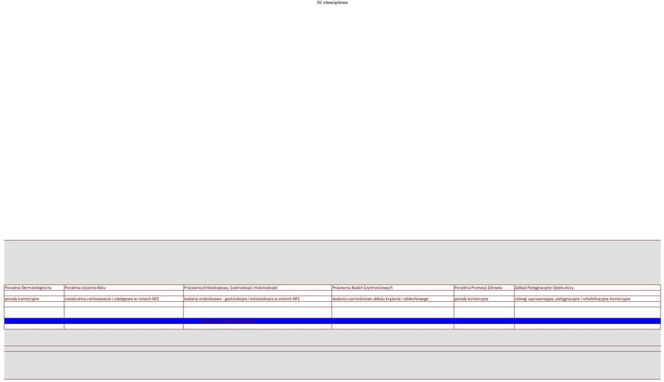 zabiegowe w ramach NFZ badania endoskopwe - gastroskopia i kolonoskopia w aramch NFZ badania czynnościowe układu