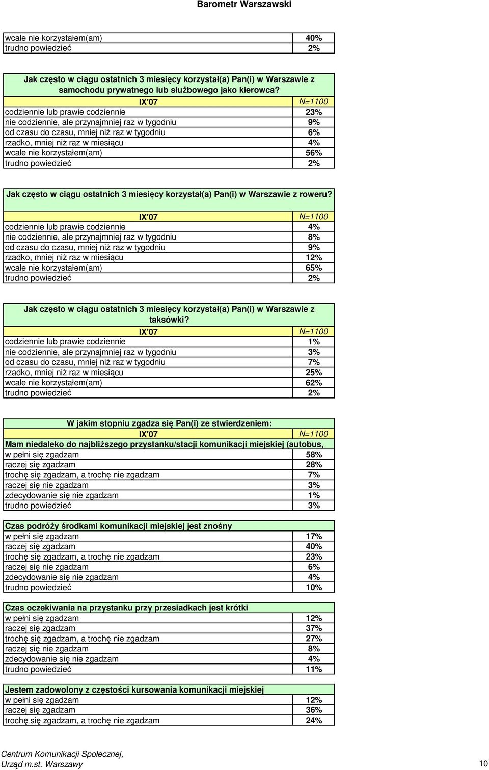 56% trudno powiedzieć 2% Jak często w ciągu ostatnich 3 miesięcy korzystał(a) Pan(i) w Warszawie z roweru?