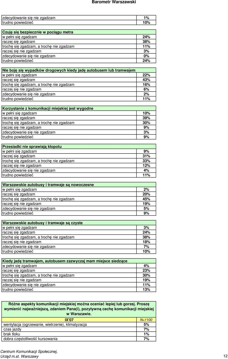 a trochę nie zgadzam 16% raczej się nie zgadzam 6% zdecydowanie się nie zgadzam 2% trudno powiedzieć 11% Korzystanie z komunikacji miejskiej jest wygodne w pełni się zgadzam 10% raczej się zgadzam
