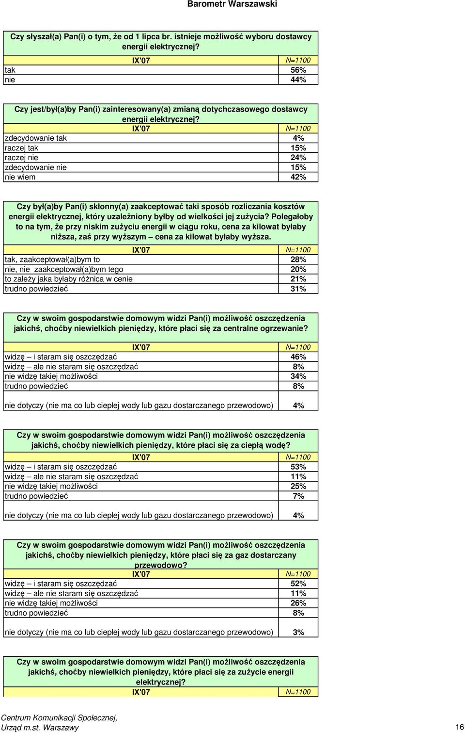 zdecydowanie tak 4% raczej tak 15% raczej nie 24% zdecydowanie nie 15% nie wiem 42% Czy był(a)by Pan(i) skłonny(a) zaakceptować taki sposób rozliczania kosztów energii elektrycznej, który uzaleŝniony