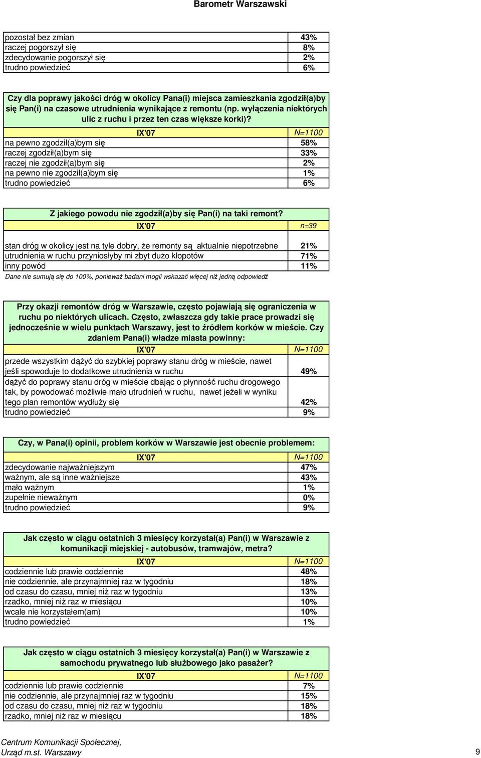 na pewno zgodził(a)bym się 58% raczej zgodził(a)bym się 33% raczej nie zgodził(a)bym się 2% na pewno nie zgodził(a)bym się 1% trudno powiedzieć 6% Z jakiego powodu nie zgodził(a)by się Pan(i) na taki