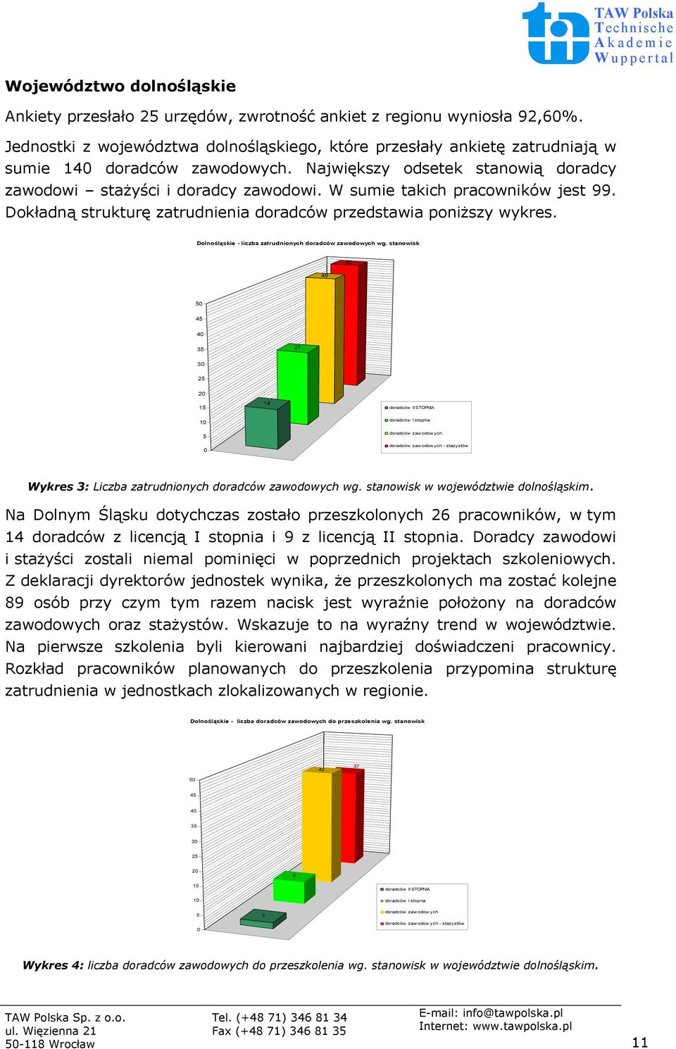 Dolnośląskie - liczba zatrudnionych wg. stanowisk 49 4 4 3 27 3 2 14 - stazystów Wykres 3: Liczba zatrudnionych wg. stanowisk w województwie dolnośląskim.