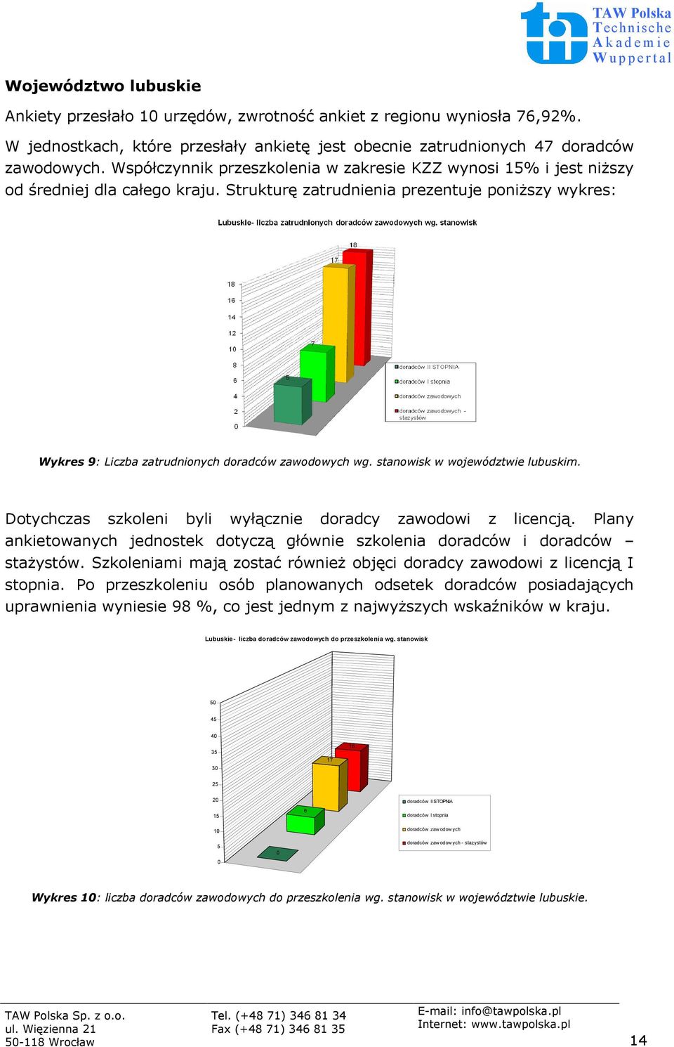 stanowisk w województwie lubuskim. Dotychczas szkoleni byli wyłącznie doradcy zawodowi z licencją. Plany ankietowanych jednostek dotyczą głównie szkolenia doradców i doradców stażystów.
