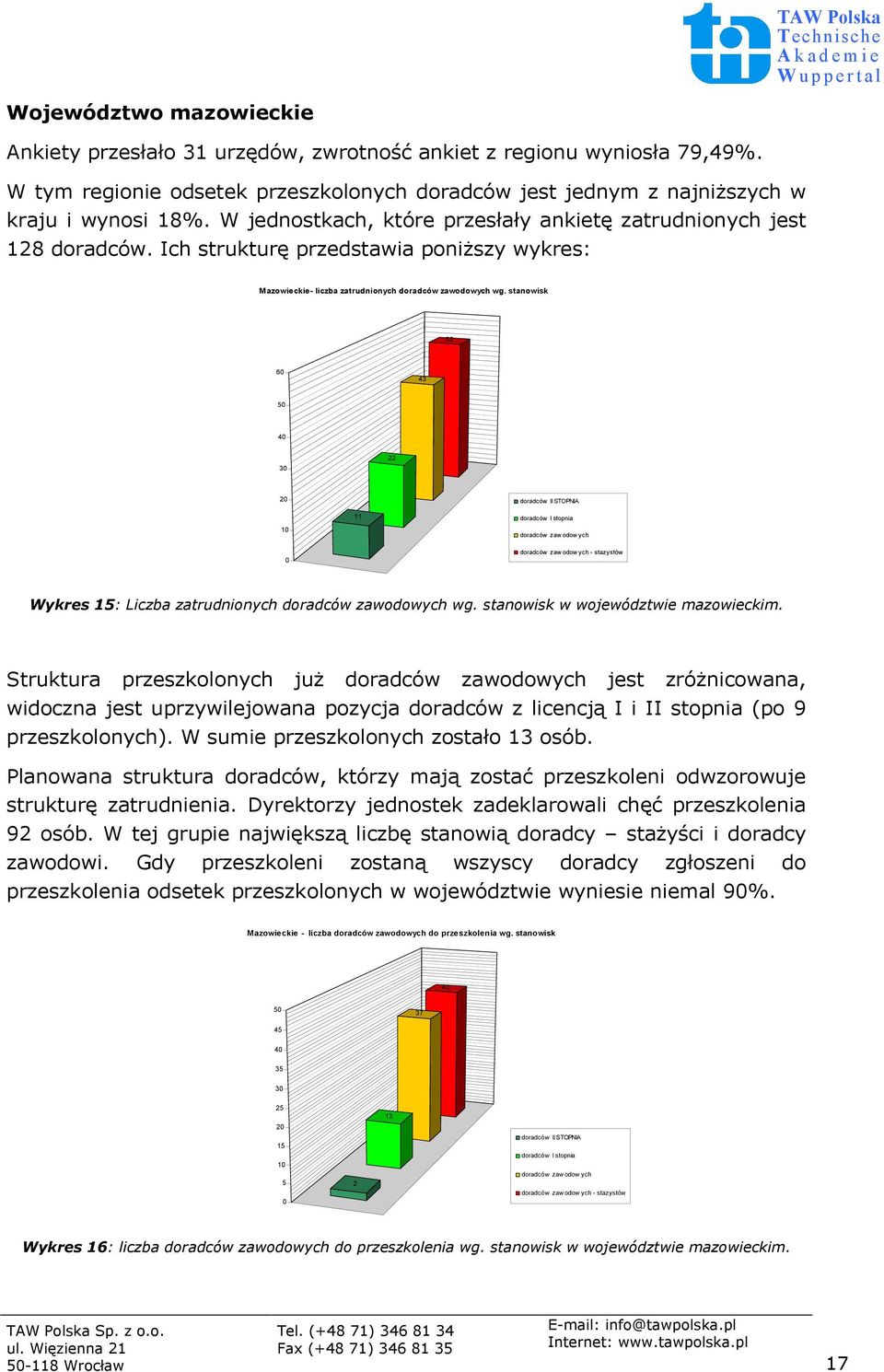 stanowisk 2 6 43 4 3 22 11 - stazystów Wykres : Liczba zatrudnionych wg. stanowisk w województwie mazowieckim.