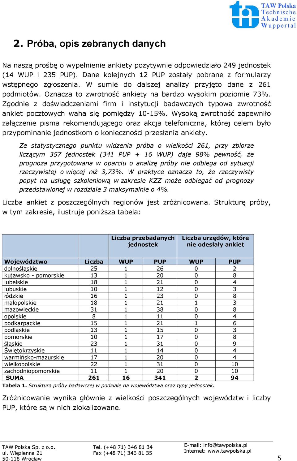 Zgodnie z doświadczeniami firm i instytucji badawczych typowa zwrotność ankiet pocztowych waha się pomiędzy -%.