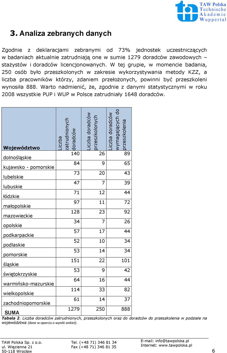 Warto nadmienić, że, zgodnie z danymi statystycznymi w roku 8 wszystkie PUP i WUP w Polsce zatrudniały 1648 doradców.
