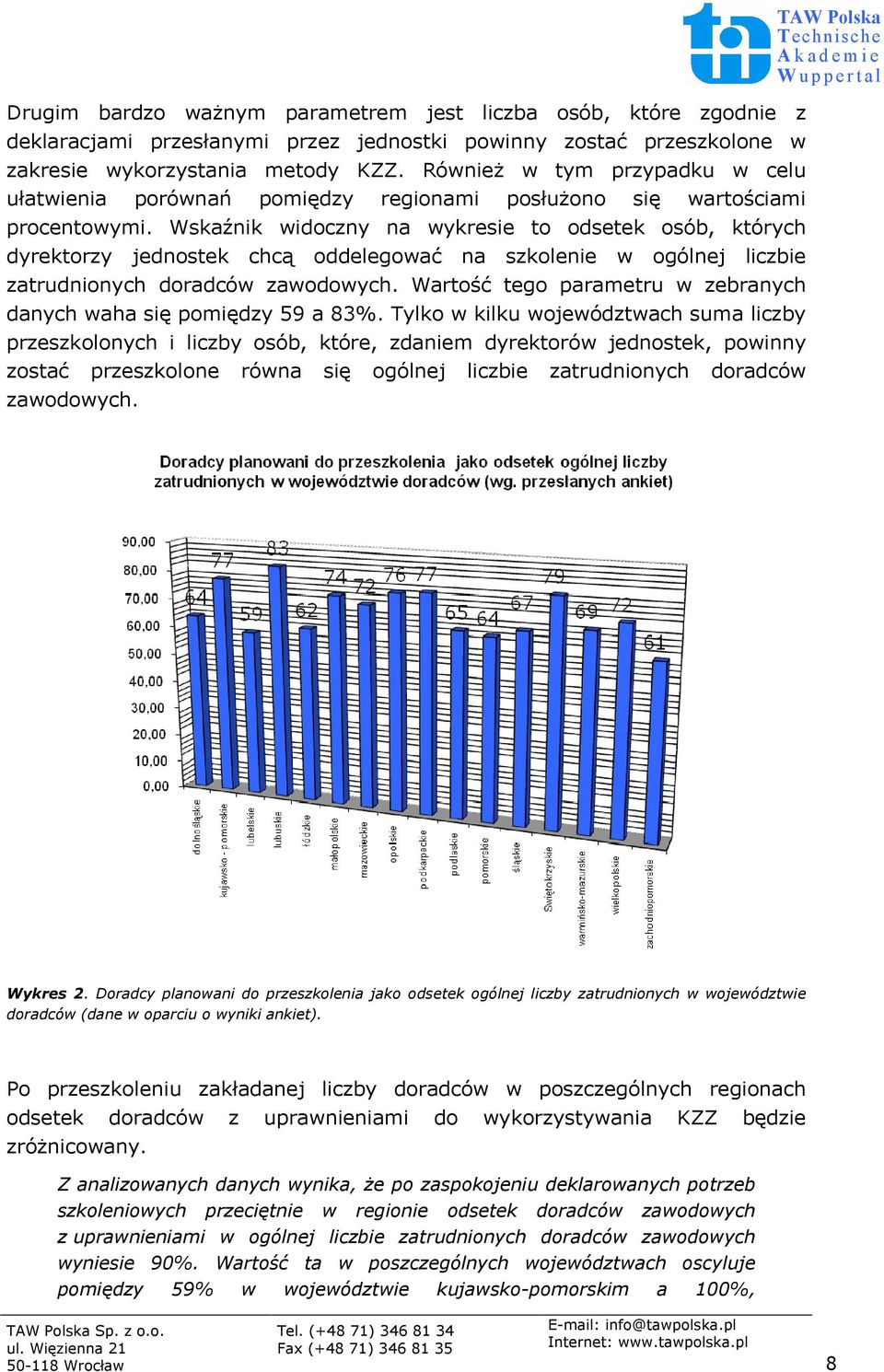 Wskaźnik widoczny na wykresie to odsetek osób, których dyrektorzy jednostek chcą oddelegować na szkolenie w ogólnej liczbie zatrudnionych.