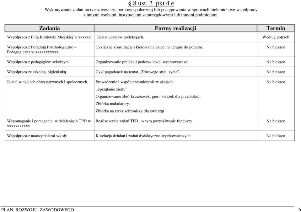 Według potrzeb Współpraca z Poradnią Psychologiczno Pedagogiczna w xxxxxxxxxxx Cykliczne konsultacje i kierowanie dzieci na terapie do poradni. Współpraca z pedagogiem szkolnym.