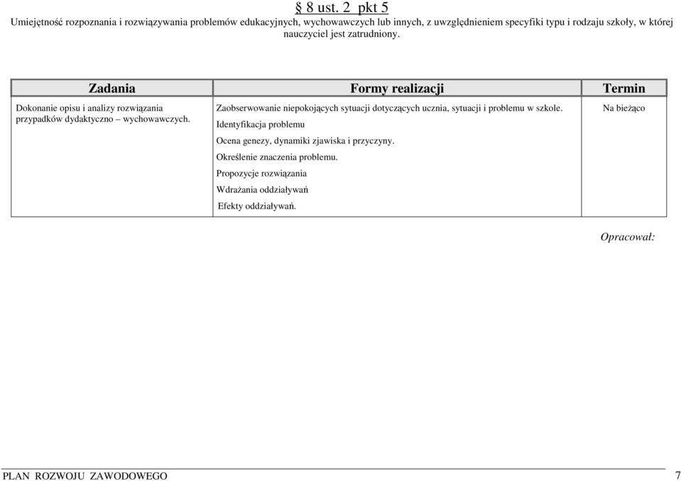 szkoły, w której nauczyciel jest zatrudniony. Dokonanie opisu i analizy rozwiązania przypadków dydaktyczno wychowawczych.