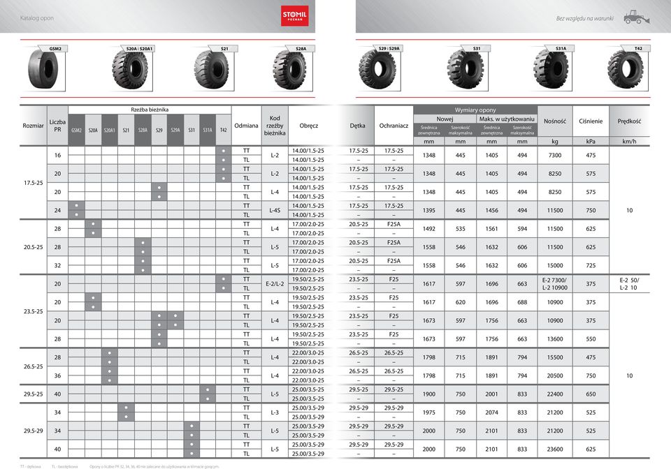 0.5 FA L 17.00/2.0 17.00/2.0.5 FA L5 17.00/2.0 17.00/2.0.5 FA L5 17.00/2.0 19.50/2.5 23.5 F E2/L2 19.50/2.5 19.50/2.5 23.5 F L 19.50/2.5 19.50/2.5 23.5 F L 19.50/2.5 19.50/2.5 23.5 F L 19.50/2.5 22.