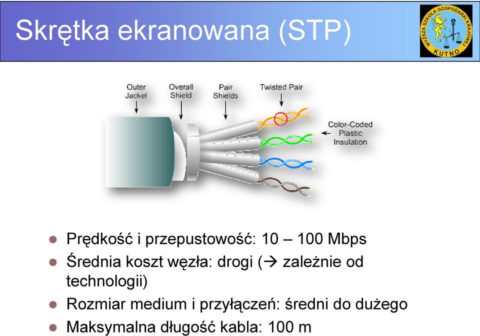 drogi ( zależnie od technologii) Rozmiar medium