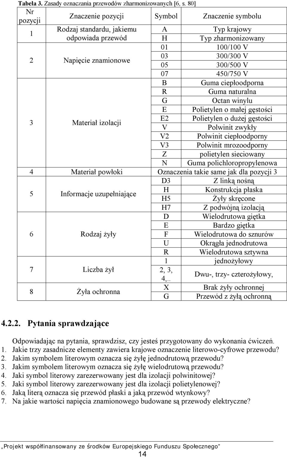 07 450/750 V B Guma ciepłoodporna R Guma naturalna G Octan winylu E Polietylen o małej gęstości E2 Polietylen o dużej gęstości 3 Materiał izolacji V Polwinit zwykły V2 Polwinit ciepłoodporny V3