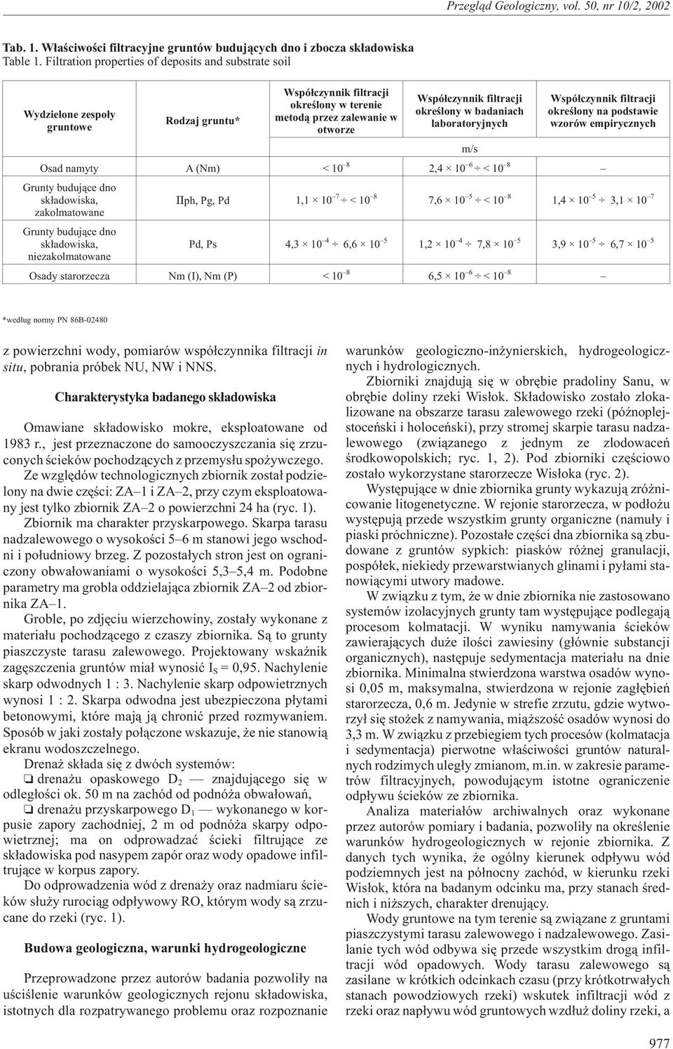 podstawie wzorów empirycznych m/s Osad namyty A (Nm) < 10 8 2,4 10 6 <10 8 Grunty buduj¹ce dno sk³adowiska, zakolmatowane ph, Pg, Pd 1,1 10 7 <10 8 7,6 10 5 <10 8 1,4 10 5 3,1 10 7 Grunty buduj¹ce