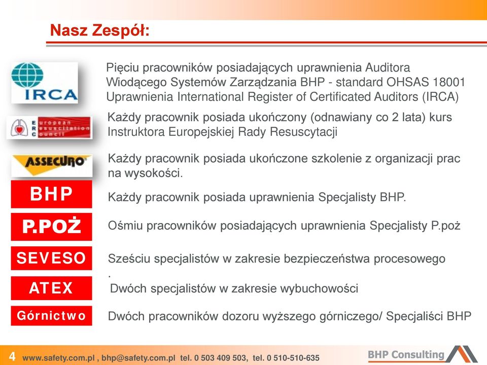 POŻ SEVESO ATEX Górnictwo Każdy pracownik posiada ukończone szkolenie z organizacji prac na wysokości. Każdy pracownik posiada uprawnienia Specjalisty BHP.