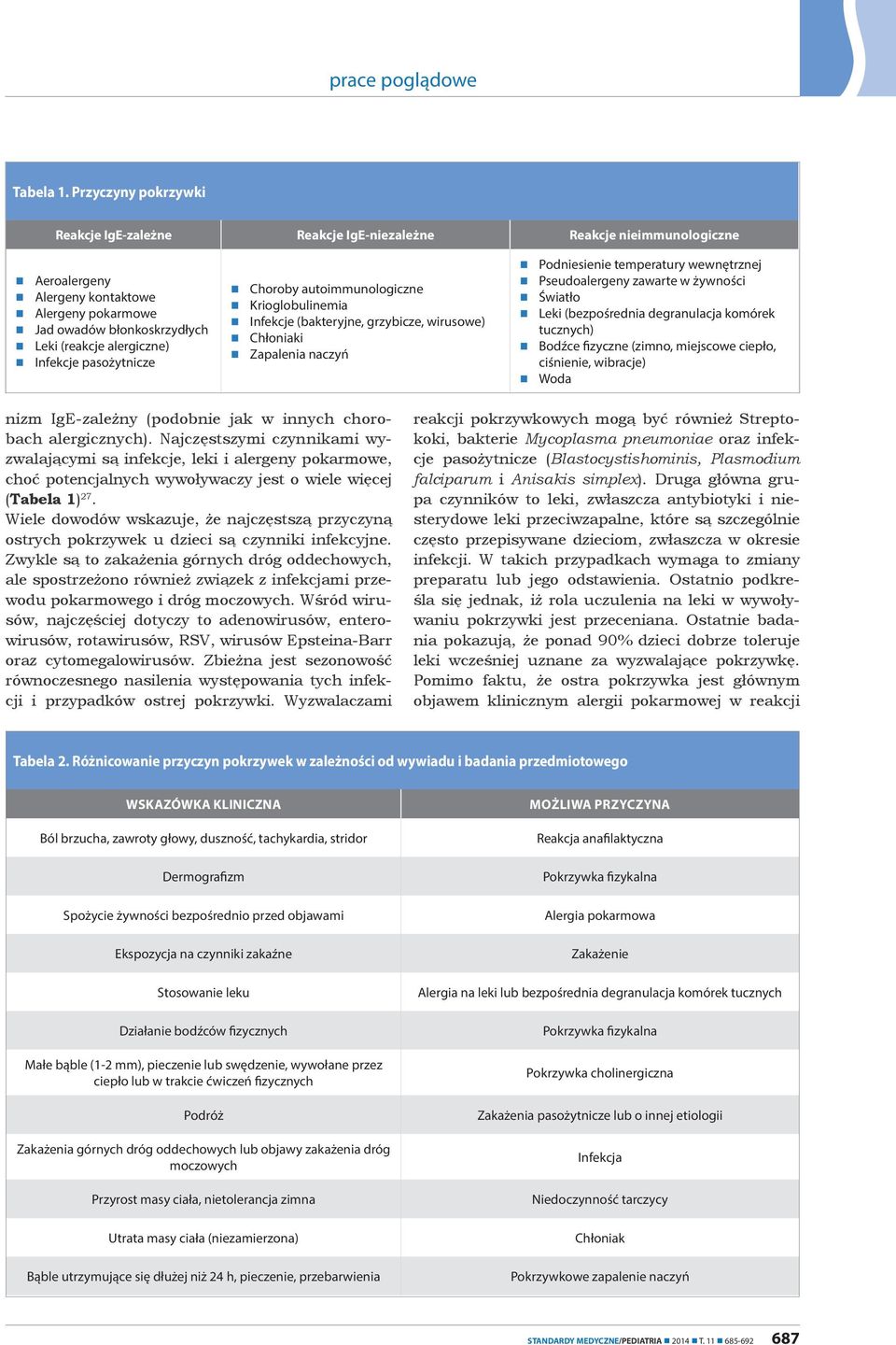 Infekcje pasożytnicze Choroby autoimmunologiczne Krioglobulinemia Infekcje (bakteryjne, grzybicze, wirusowe) Chłoniaki Zapalenia naczyń Podniesienie temperatury wewnętrznej Pseudoalergeny zawarte w
