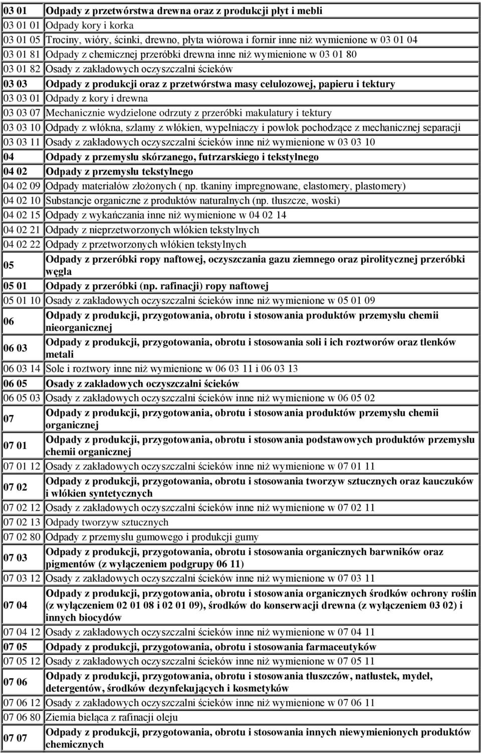 03 03 01 Odpady z kory i drewna 03 03 07 Mechanicznie wydzielone odrzuty z przeróbki makulatury i tektury 03 03 10 Odpady z włókna, szlamy z włókien, wypełniaczy i powłok pochodzące z mechanicznej
