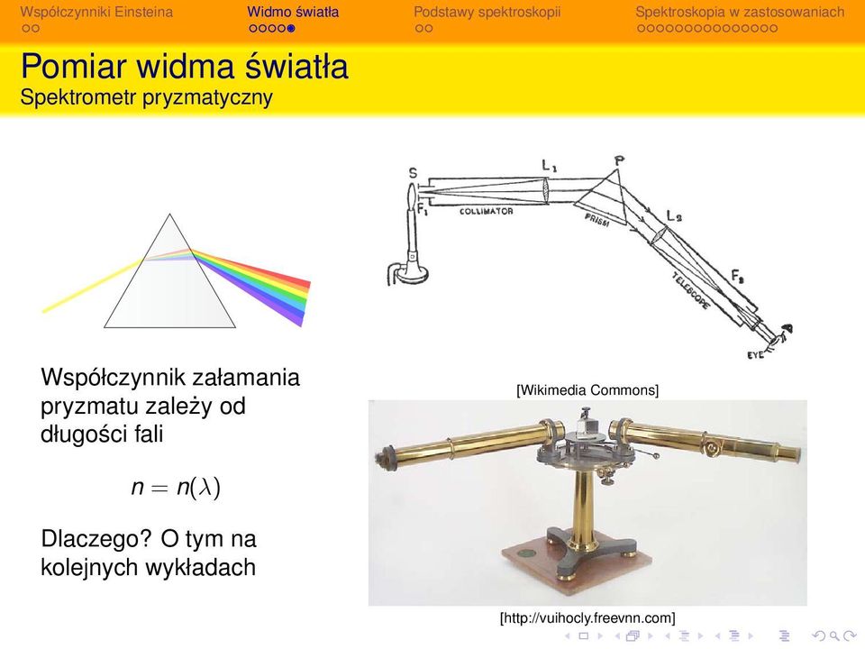 długości fali [Wikimedia Commons] n = n(λ)