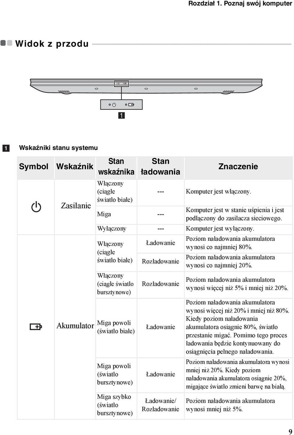 - - - - - - - - - - - - - - - - - - - - - - - 1 a Wskaźniki stanu systemu Symbol Wskaźnik Zasilanie Akumulator Stan wskaźnika Włączony (ciągłe światło białe) Stan ładowania Znaczenie --- Komputer