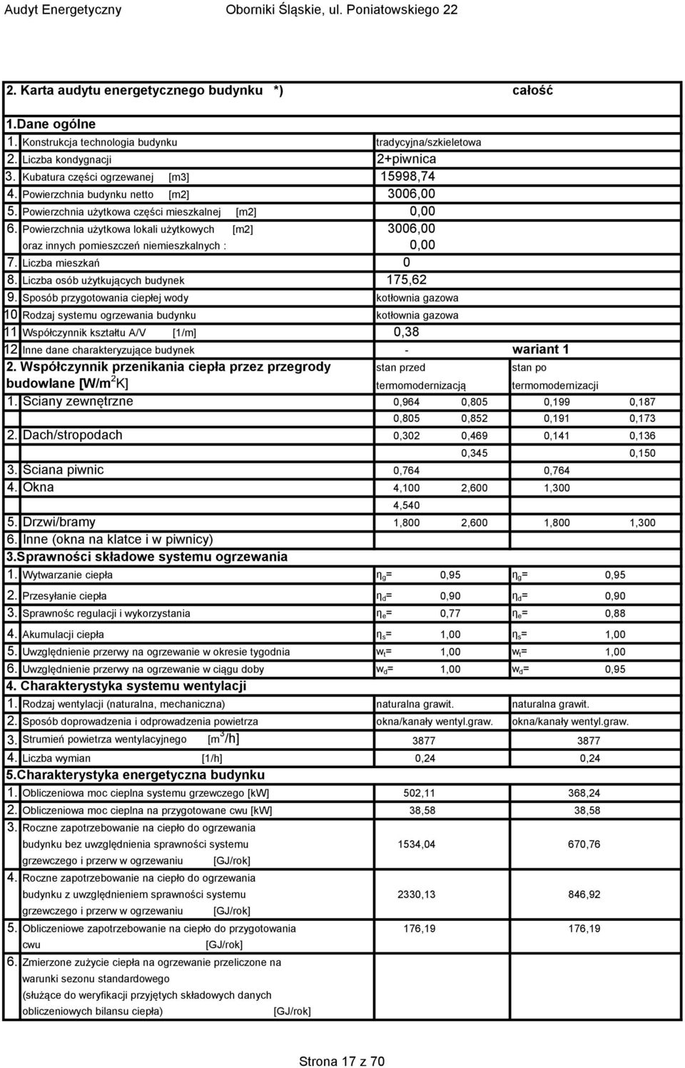 Liczba mieszkań 0 8. Liczba osób użytkujących budynek 175,62 9. Sposób przygotowania ciepłej wody kotłownia gazowa 10.Rodzaj systemu ogrzewania budynku kotłownia gazowa 11.