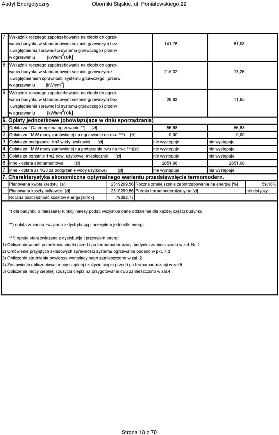 Wskaźnik rocznego zapotrzebowania na ciepło do ogrzewania budynku w standardowym sezonie grzewczym bez 26,63 11,65 uwzględnienia sprawności systemu grzewczego i przerw w ogrzewaniu [kwh/m 3 rok] 6.