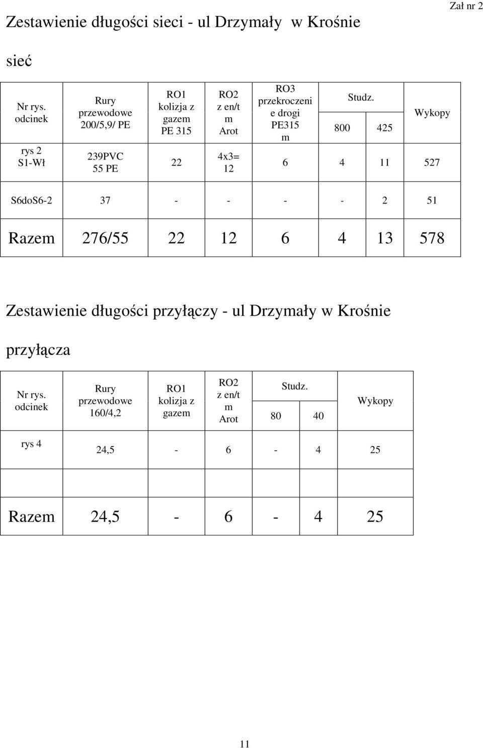 przekroczeni e drogi PE315 m Studz.