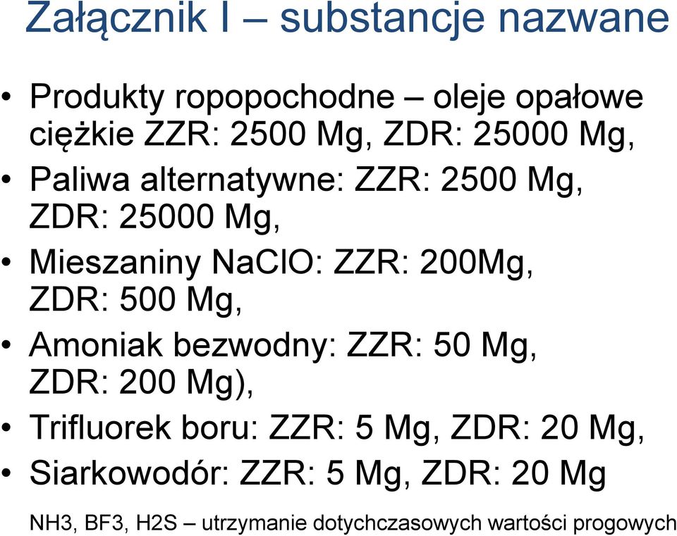 ZDR: 500 Mg, Amoniak bezwodny: ZZR: 50 Mg, ZDR: 200 Mg), Trifluorek boru: ZZR: 5 Mg, ZDR: 20