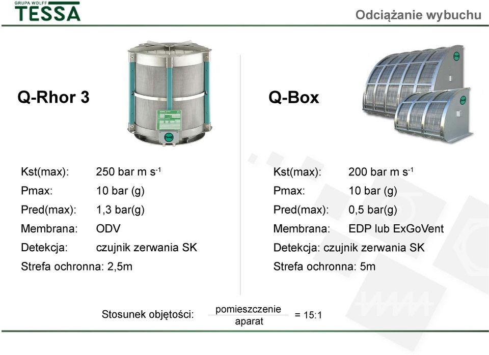200 bar m s -1 Pmax: 10 bar (g) Pred(max): 0,5 bar(g) Membrana: EDP lub ExGoVent