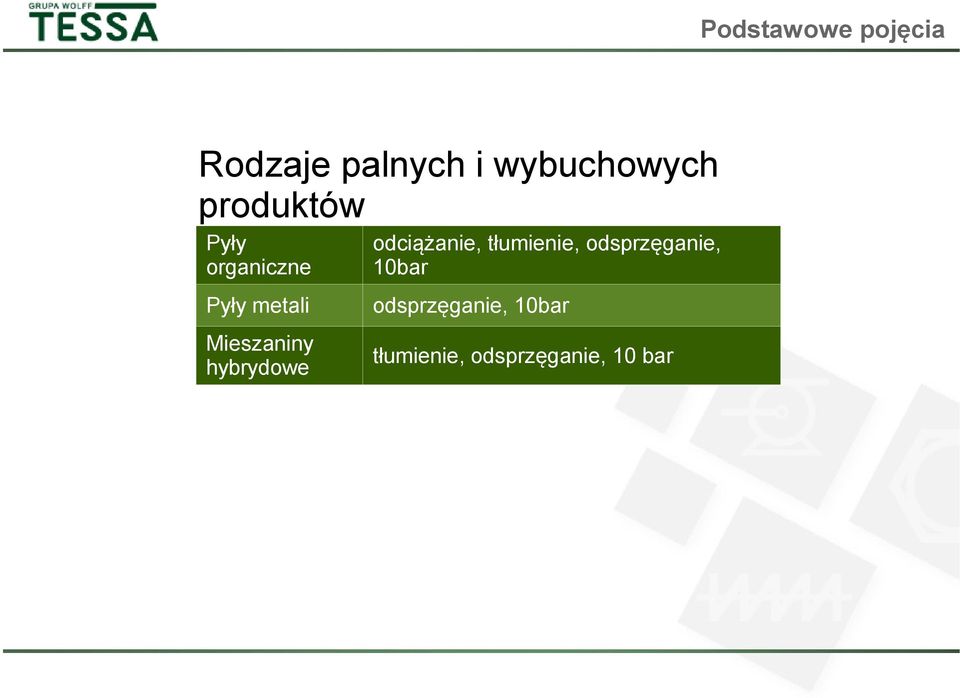 hybrydowe odciążanie, tłumienie, odsprzęganie,