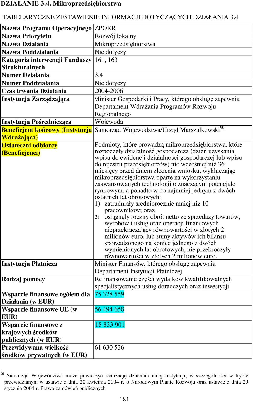 Działania 3.