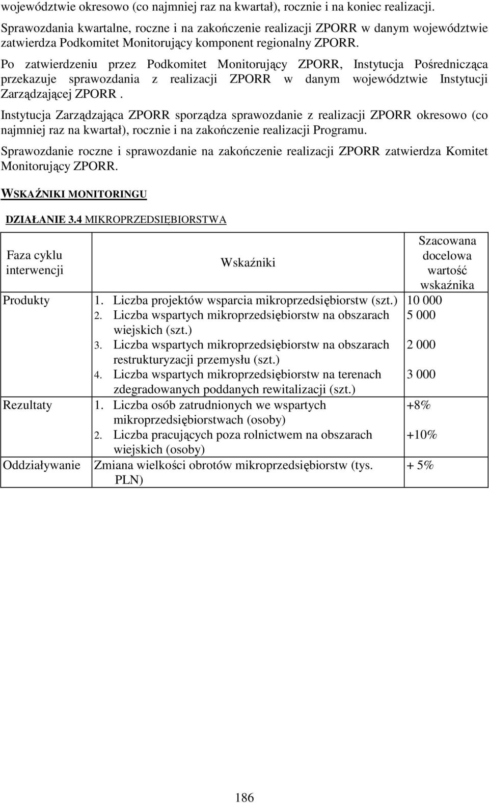 Po zatwierdzeniu przez Podkomitet Monitorujący ZPORR, Instytucja Pośrednicząca przekazuje sprawozdania z realizacji ZPORR w danym województwie Instytucji Zarządzającej ZPORR.