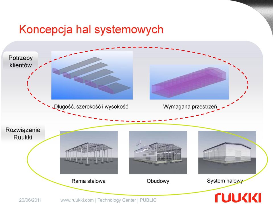 wysokość Wymagana przestrzeń