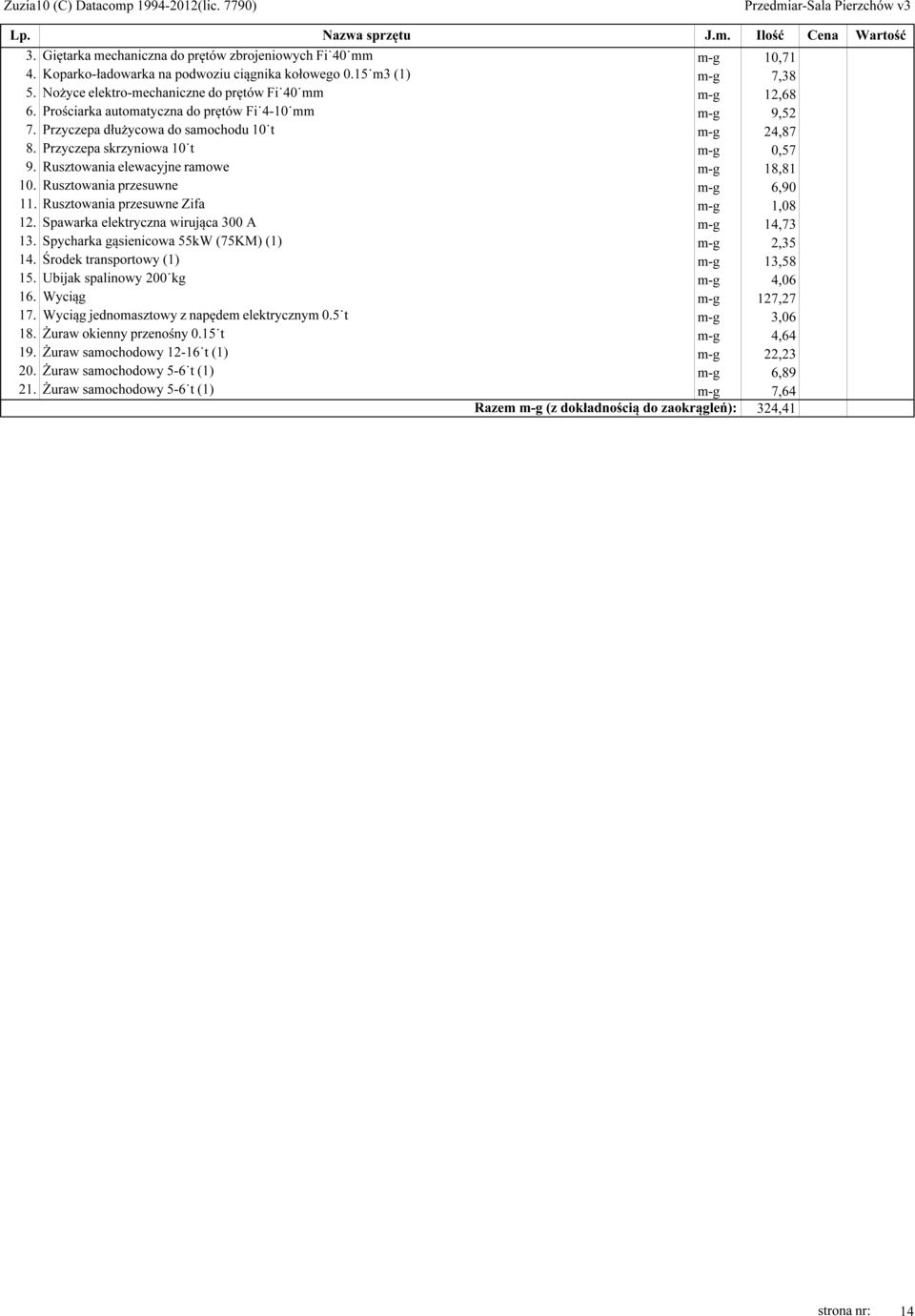 Przyczepa skrzyniowa 10 t m-g 0,57 9. Rusztowania elewacyjne ramowe m-g 18,81 10. Rusztowania przesuwne m-g 6,90 11. Rusztowania przesuwne Zifa m-g 1,08 12.