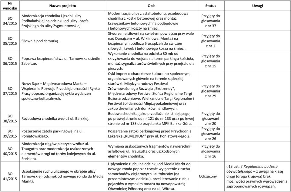Rozbudowa chodnika wzdłuż ul. Barskiej. Poszerzenie zatoki parkingowej na ul. Poniatowskiego. Modernizacja ciągów pieszych wzdłuż ul.