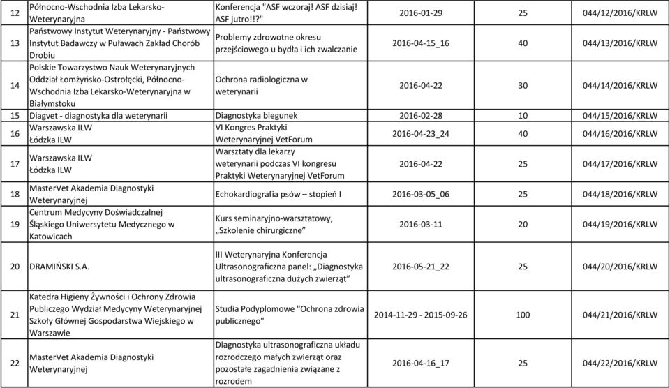 2016-04-15_16 40 044/13/2016/KRLW 14 Polskie Towarzystwo Nauk Weterynaryjnych Oddział Łomżyńsko-Ostrołęcki, Północno- Ochrona radiologiczna w Wschodnia Izba Lekarsko-Weterynaryjna w weterynarii