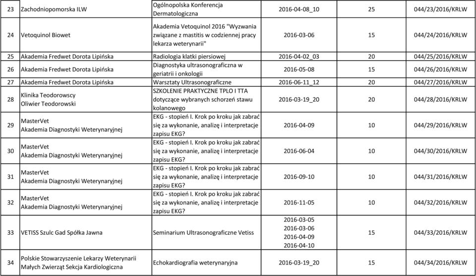 ultrasonograficzna w geriatrii i onkologii 2016-05-08 15 044/26/2016/KRLW 27 Akademia Fredwet Dorota Lipińska Warsztaty Ultrasonograficzne 2016-06-11_12 20 044/27/2016/KRLW 28 SZKOLENIE PRAKTYCZNE