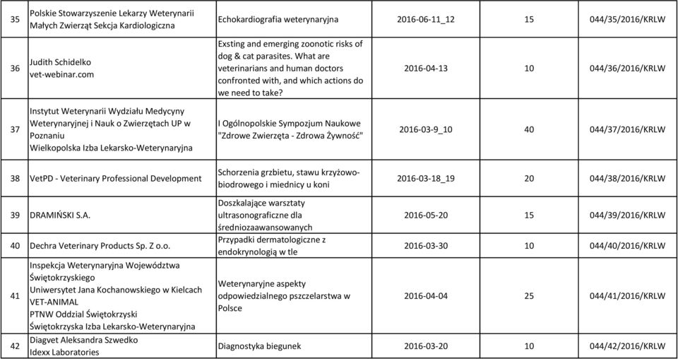 2016-04-13 10 044/36/2016/KRLW 37 Instytut Weterynarii Wydziału Medycyny i Nauk o Zwierzętach UP w Poznaniu Wielkopolska Izba Lekarsko-Weterynaryjna I Ogólnopolskie Sympozjum Naukowe "Zdrowe