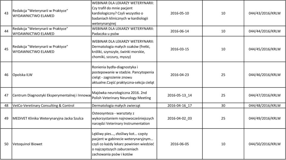 "Weterynarii w Praktyce" WYDAWNICTWO ELAMED WEBINAR DLA LEKARZY WETERYNARII: Dermatologia małych ssaków (fretki, króliki, szynszyle, świnki morskie, chomiki, szczury, myszy) 2016-03-15 10