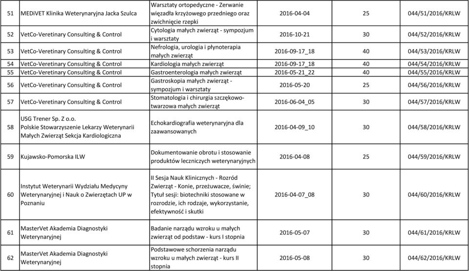 044/53/2016/KRLW 54 VetCo-Veretinary Consulting & Control Kardiologia małych zwierząt 2016-09-17_18 40 044/54/2016/KRLW 55 VetCo-Veretinary Consulting & Control Gastroenterologia małych zwierząt