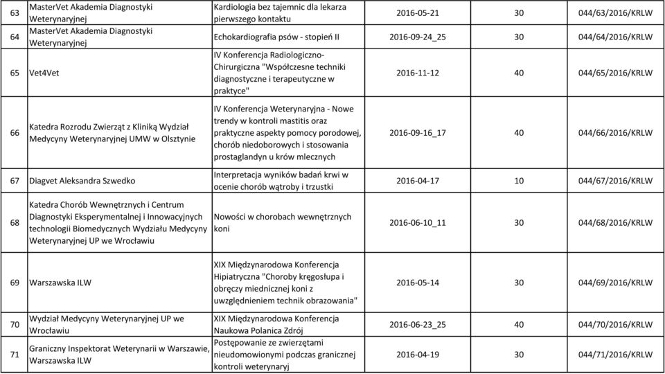 Konferencja Weterynaryjna - Nowe trendy w kontroli mastitis oraz praktyczne aspekty pomocy porodowej, chorób niedoborowych i stosowania prostaglandyn u krów mlecznych 2016-09-16_17 40