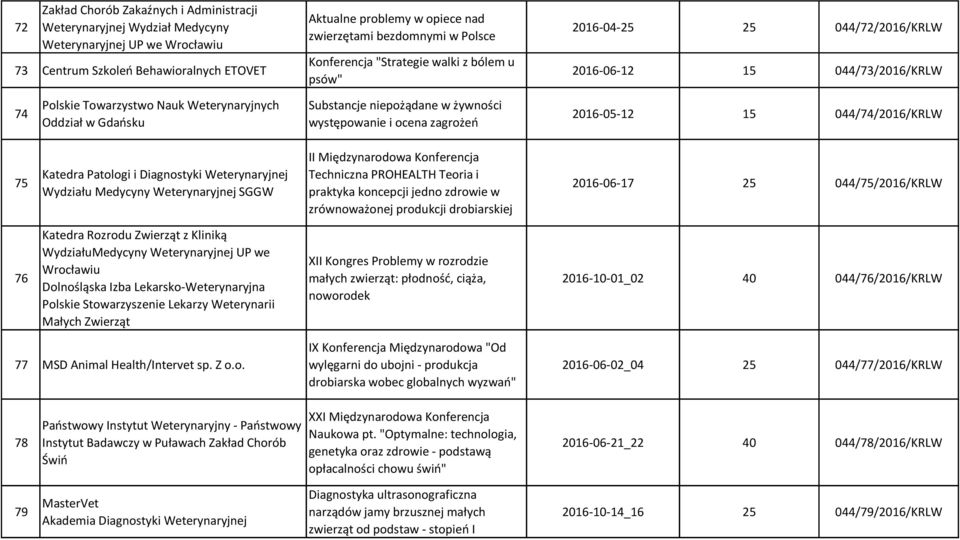 występowanie i ocena zagrożeń 2016-05-12 15 044/74/2016/KRLW 75 Katedra Patologi i Diagnostyki Wydziału Medycyny SGGW II Międzynarodowa Konferencja Techniczna PROHEALTH Teoria i praktyka koncepcji