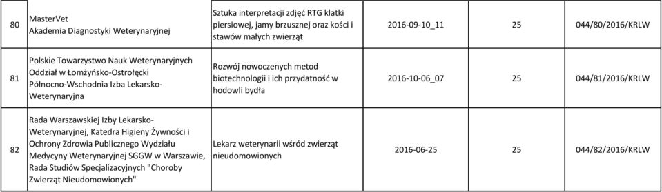 przydatność w hodowli bydła 2016-10-06_07 25 044/81/2016/KRLW 82 Rada Warszawskiej Izby Lekarsko-, Katedra Higieny Żywności i Ochrony Zdrowia Publicznego Wydziału