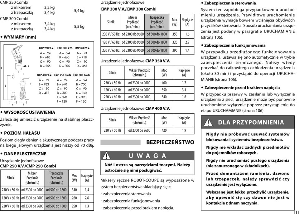 POZIOM HAŁASU Poziom ciągły ciśnienia akustycznego podczas pracy na biegu jałowym urządzenia jest niższy od 70 dbą. DANE ELEKTRYCZNE Urządzenie jednofazowe CMP 250 V.