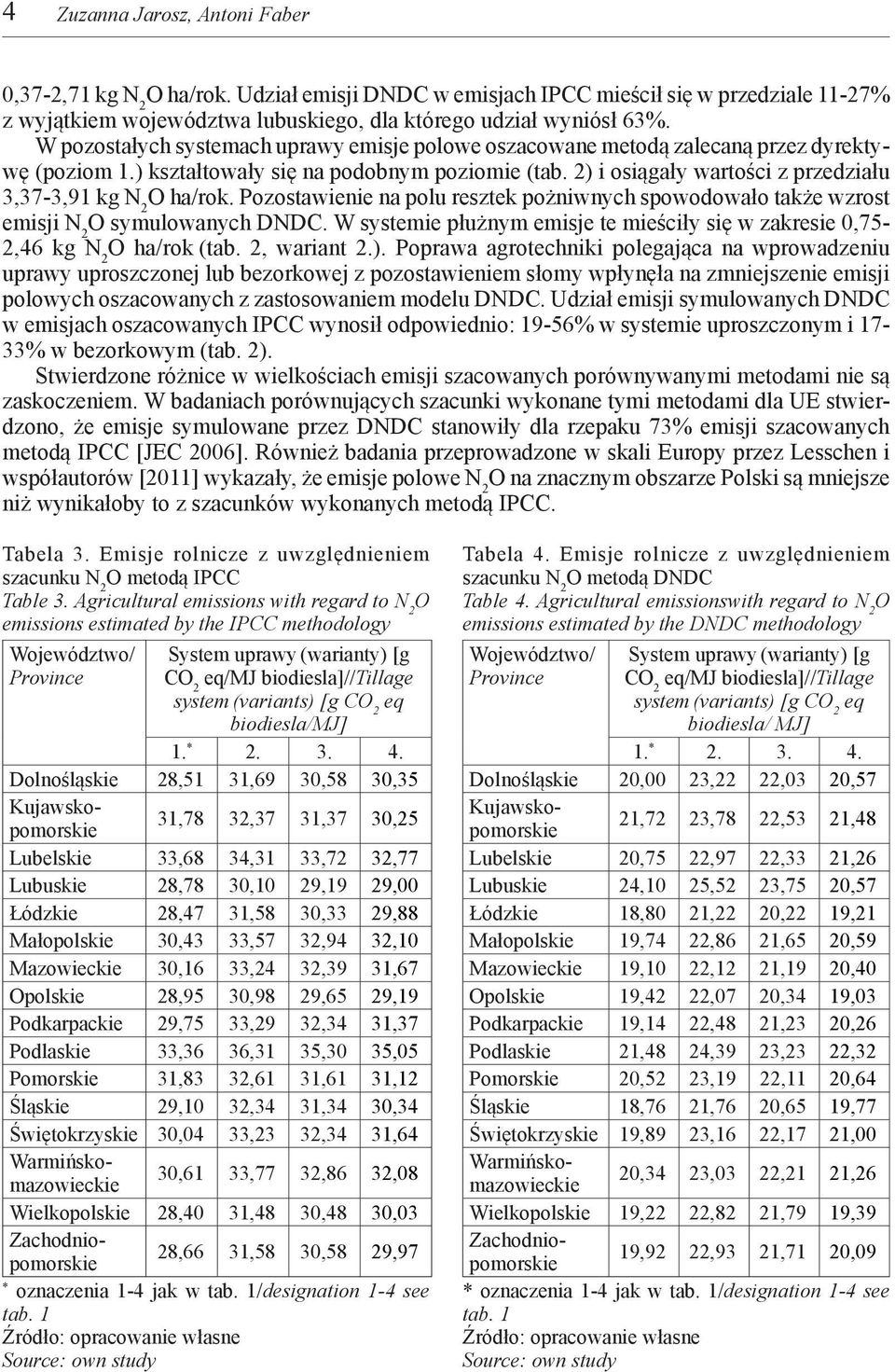 2) i osiągały wartości z przedziału 3,37-3,91 kg N 2 O ha/rok. Pozostawienie na polu resztek pożniwnych spowodowało także wzrost emisji N 2 O symulowanych.