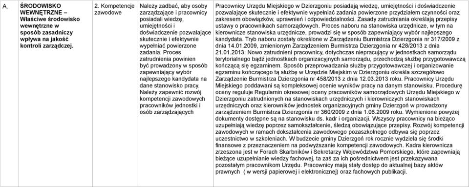 Proces zatrudnienia powinien być prowadzony w sposób zapewniający wybór najlepszego kandydata na dane stanowisko pracy.