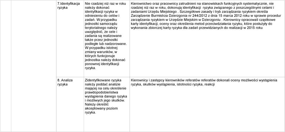 W przypadku istotnej zmiany warunków, w których funkcjonuje jednostka należy dokonać ponownej identyfikacji ryzyka.