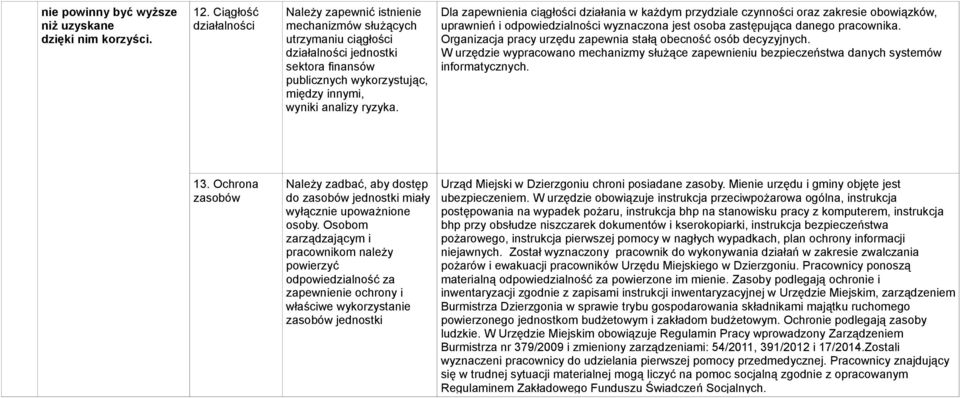 Dla zapewnienia ciągłości działania w każdym przydziale czynności oraz zakresie obowiązków, uprawnień i odpowiedzialności wyznaczona jest osoba zastępująca danego pracownika.