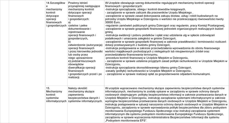 upoważnione c) podział kluczowych obowiązków d)weryfikacja operacji finansowych i gospodarczych przed i po realizacji.